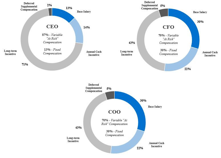 CDA graph 2025v1.2.jpg